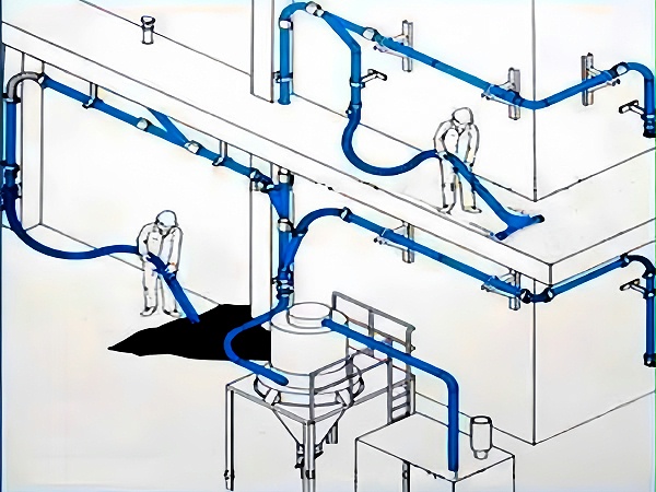 Process Flow Diagram