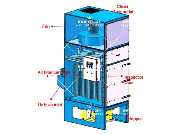 Vertical-modular-all--in-one-dust-collector-structure-drawing