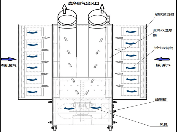 Workshop smoke purifier