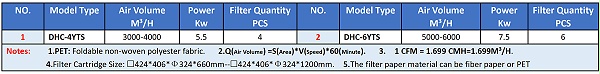 Model Selection Table