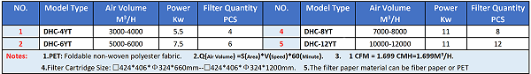 Model Selection Table