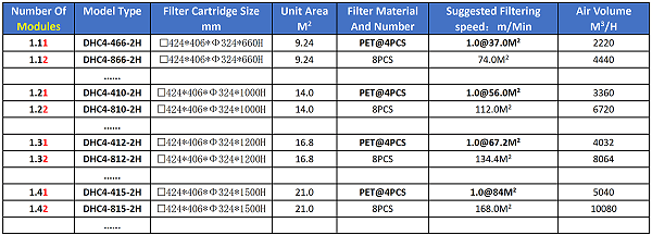 Model Selection Table