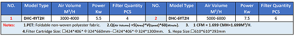 Model Selection Table