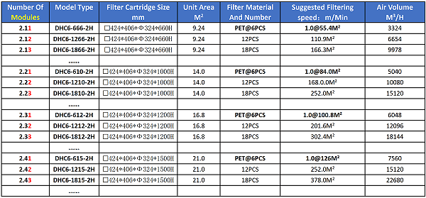 Model Selection Table