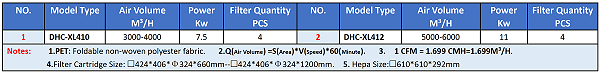 Model Selection Table