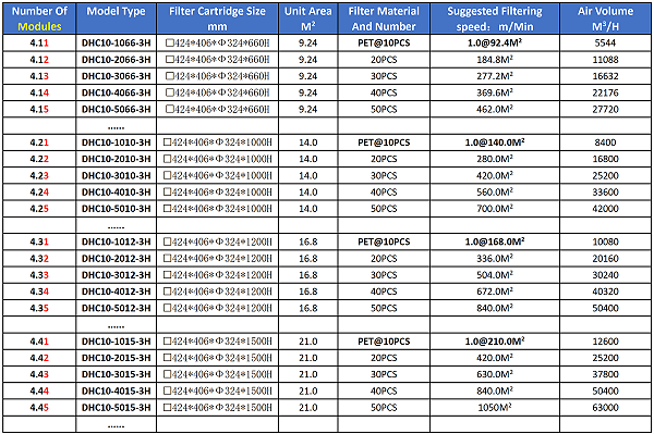 Model Selection Table