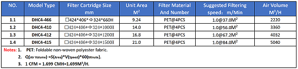 Model Selection Table