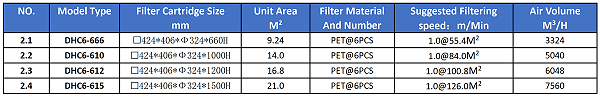 Model Selection Table