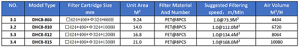 Model Selection Table