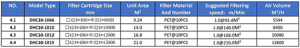 Model Selection Table