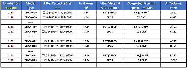 Model Selection Table