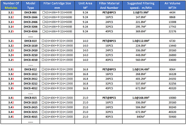 Model Selection Table