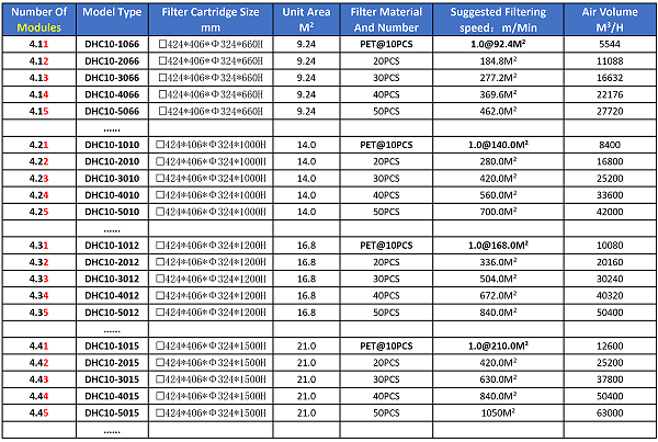 Model Selection Table