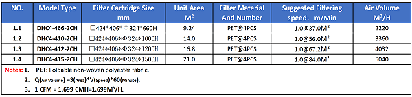 Model Selection Table