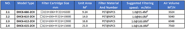 Model Selection Table