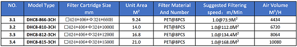 Model Selection Table