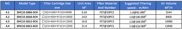 Model Selection Table