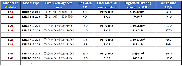 Model Selection Table