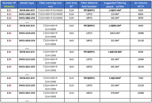 Model Selection Table