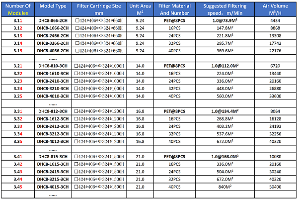 Model Selection Table