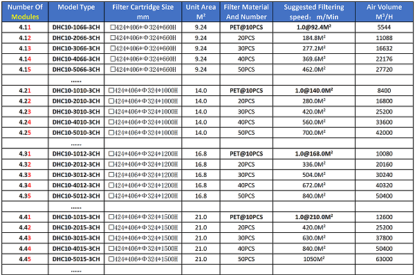 Model Selection Table