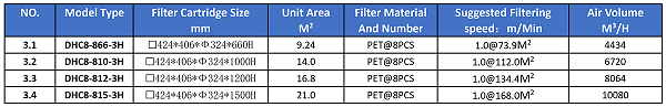 Model Selection Table