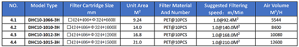 Model Selection Table