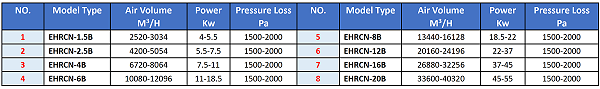 Model Selection Table