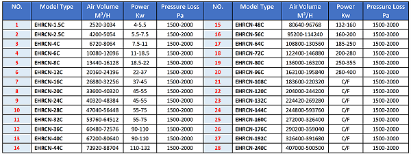 Model Selection Table