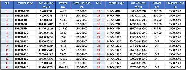 Model Selection Table