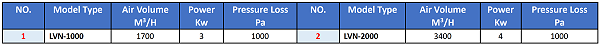 Model Selection Table