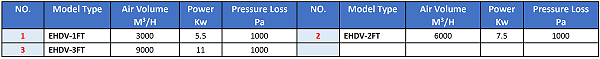 Model Selection Table