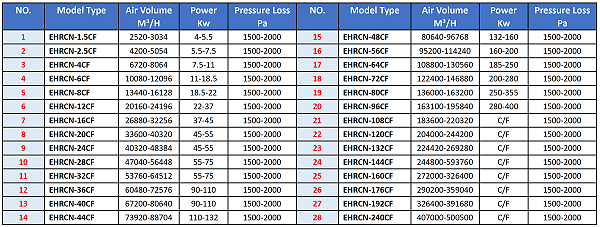 Model Selection Table