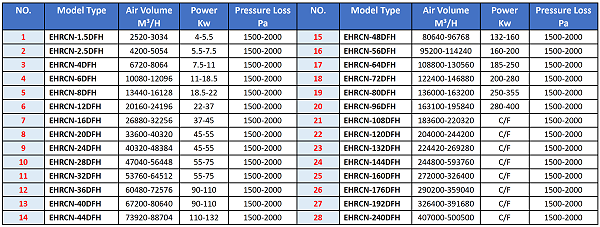 Model Selection Table