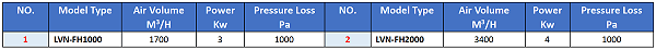 Model Selection Table