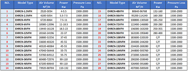 Model Selection Table