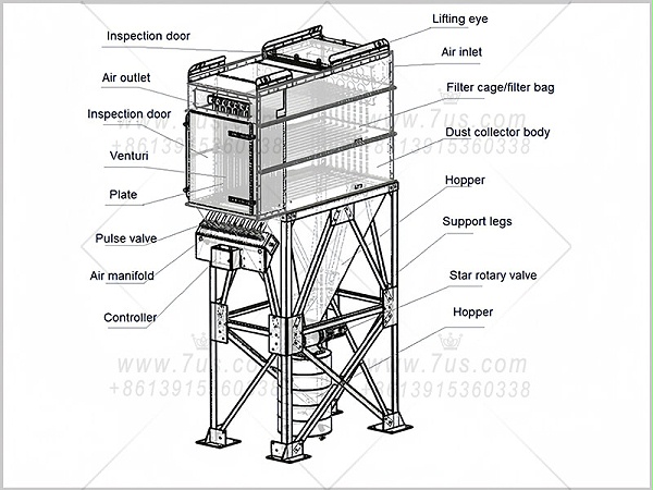 flat bag dust collector