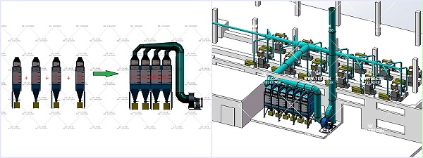 Installtion many for mutipile models