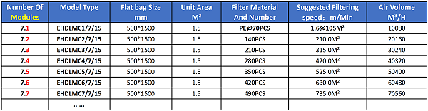 Model Selection Table