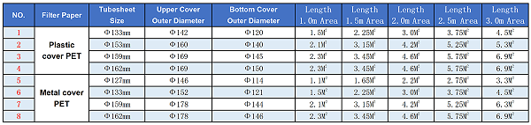 Model Selection Table