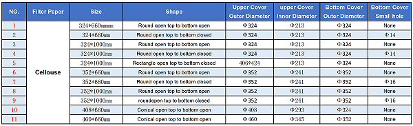 Model Selection Table