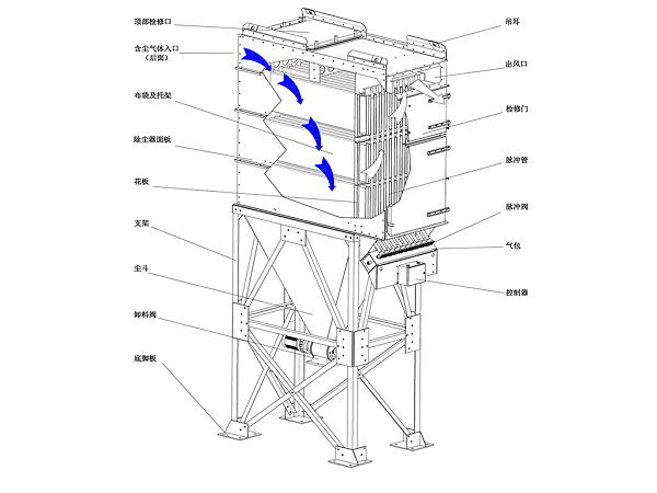 Flat bag dust collector