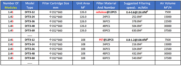 Model Selection Table