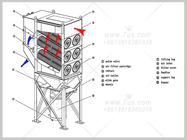 Inclined DFT Type cartridge dust collector