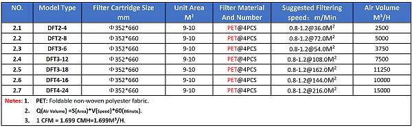 Model Selection Table