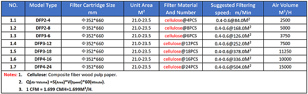 Model Selection Table