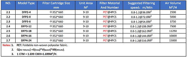 Model Selection Table