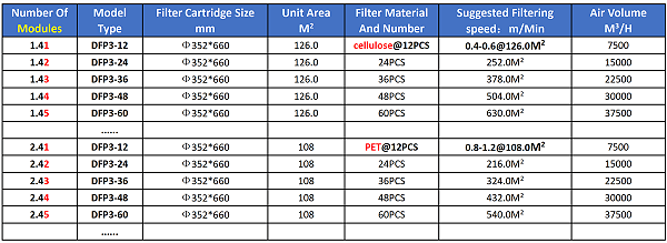 Model Selection Table