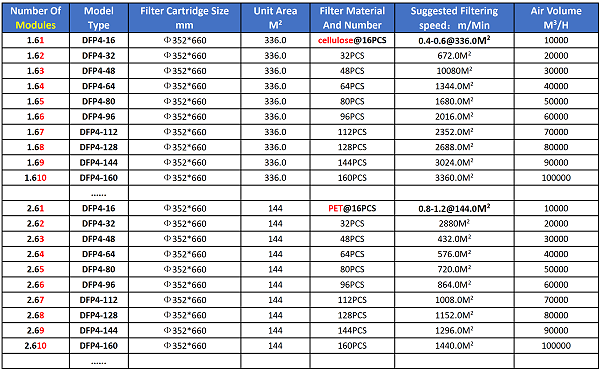 Model Selection Table