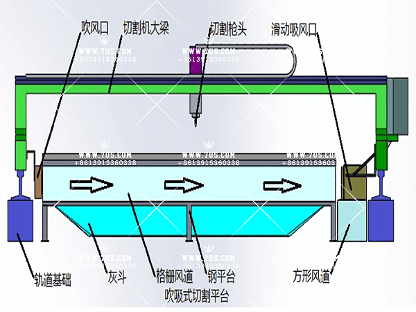 Dust collector for plasma cutting